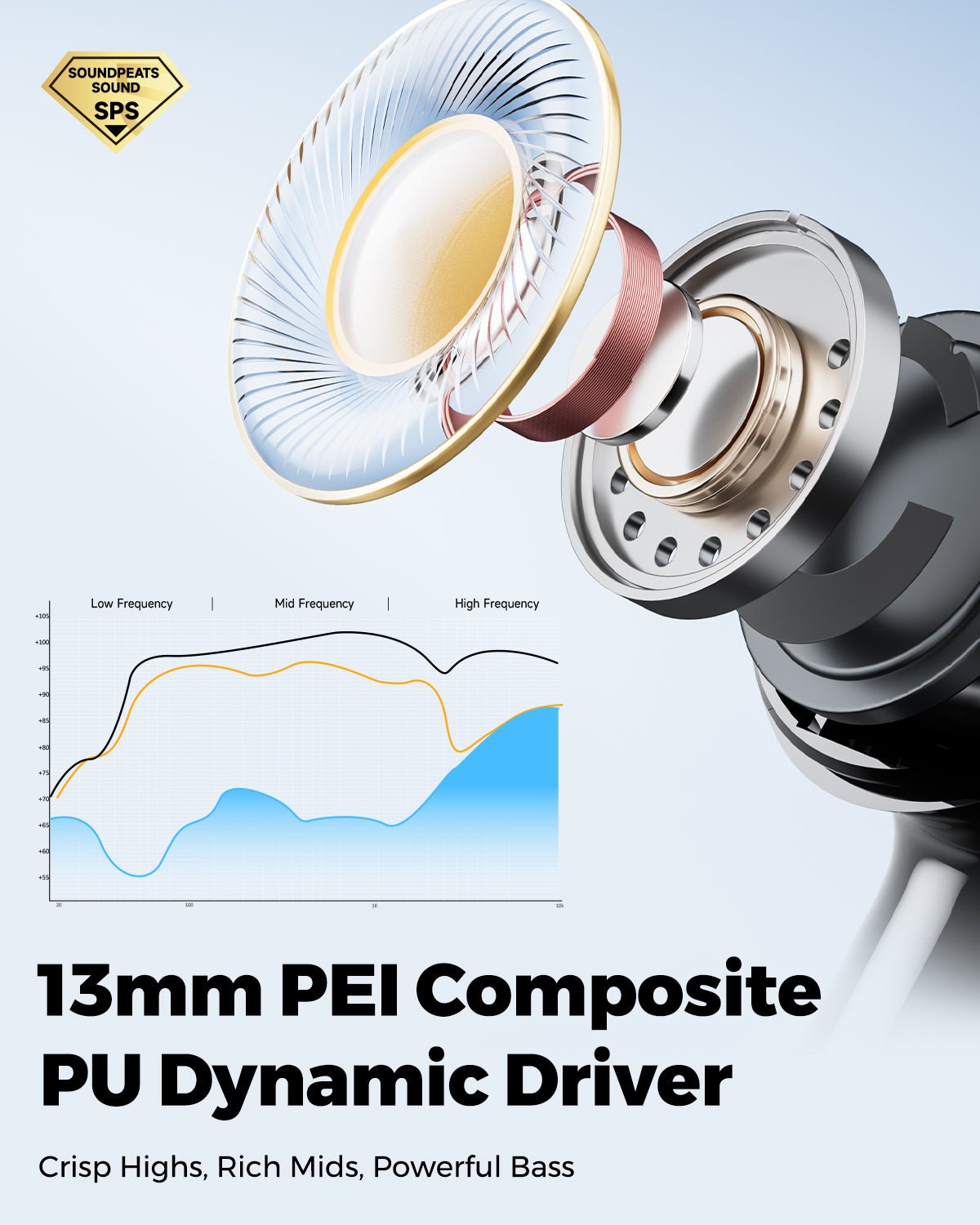 Soundpeats Q3 Pro ANC Wireless Earbuds - Image 5